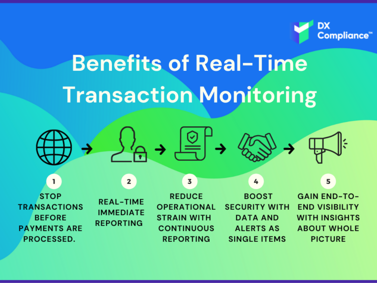 Benefits of real-time transaction monitoring in banking include stopping fraudulent transactions early, real-time reporting, reduced operational strain, enhanced security, and comprehensive visibility with actionable insights